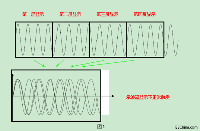 示波器的触发2.png