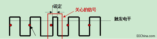示波器的触发8.png