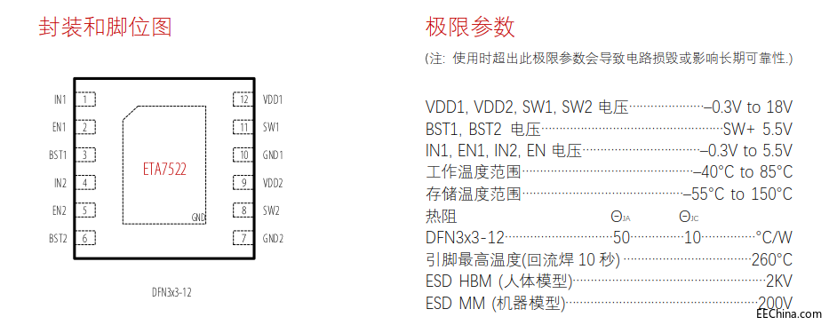 ETA7522引脚图.png