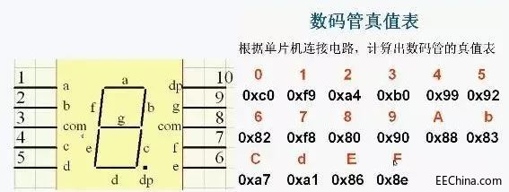 单片机电路设计中的10个难点