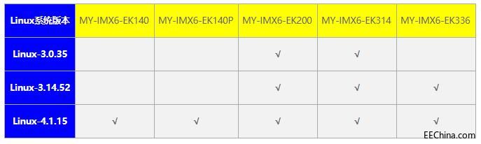 明远智睿MY-IMX6 MfgTool烧录指导手册1.1.1.jpg