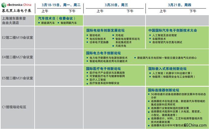 e星球前瞻| 传感器无处不在，传感器改变世界