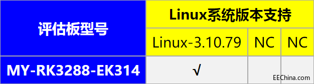明远智睿MY-RK3288-EK314 烧录手册1.1.1.png