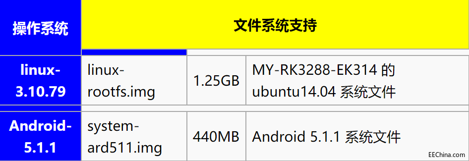 明远智睿MY-RK3288-EK314 烧录手册1.2.1.png
