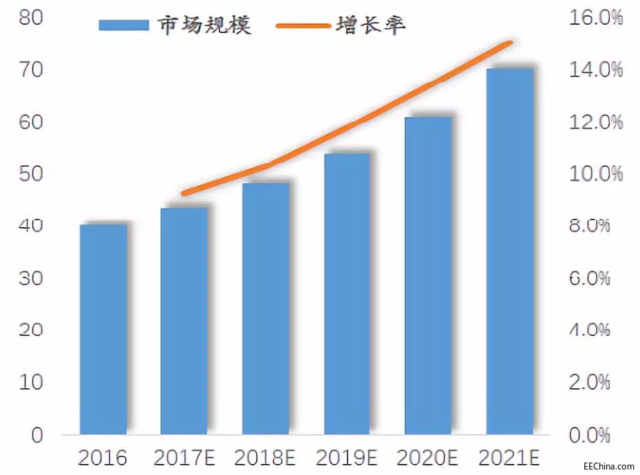 多传感融合技术已成趋势，自动驾驶之路向何方？