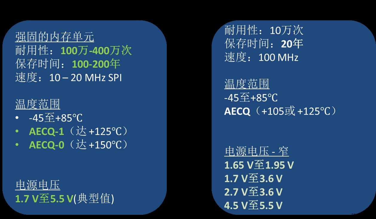 图2：在汽车应用中，EEPROM比Flash有更多优势.jpg