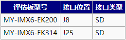 MY-IMX6 Linux-3.14 测试手册2.3.1.1.png