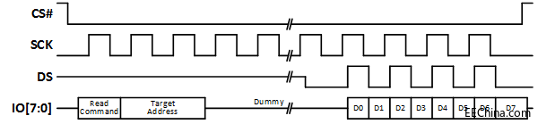 使用高速NOR闪存配置FPGA