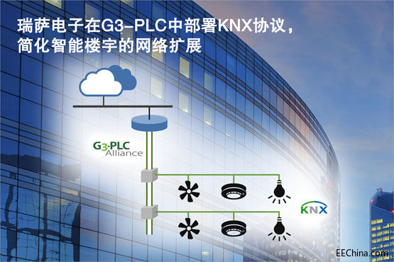 瑞萨电子在G3-PLC中部署KNX协.jpg