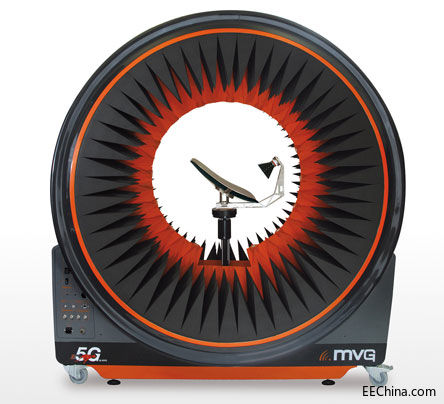 MVG第三代StarLab-50-GHz.jpg