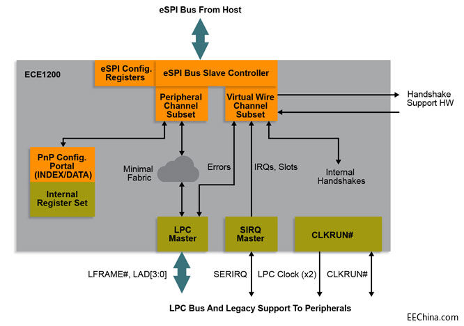 CPG-DIAG-ECE1200.jpg
