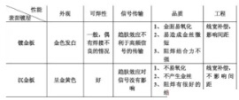 PCB工艺大比拼，沉金VS镀金VS喷锡