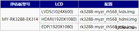 MY-RK3288-EK314 ANDROID5.1 编译手册5.3.1.png