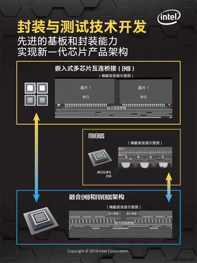 【信息图】封装与测试技术开.jpg