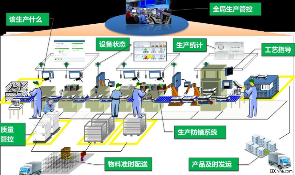 智能工厂 (2).png
