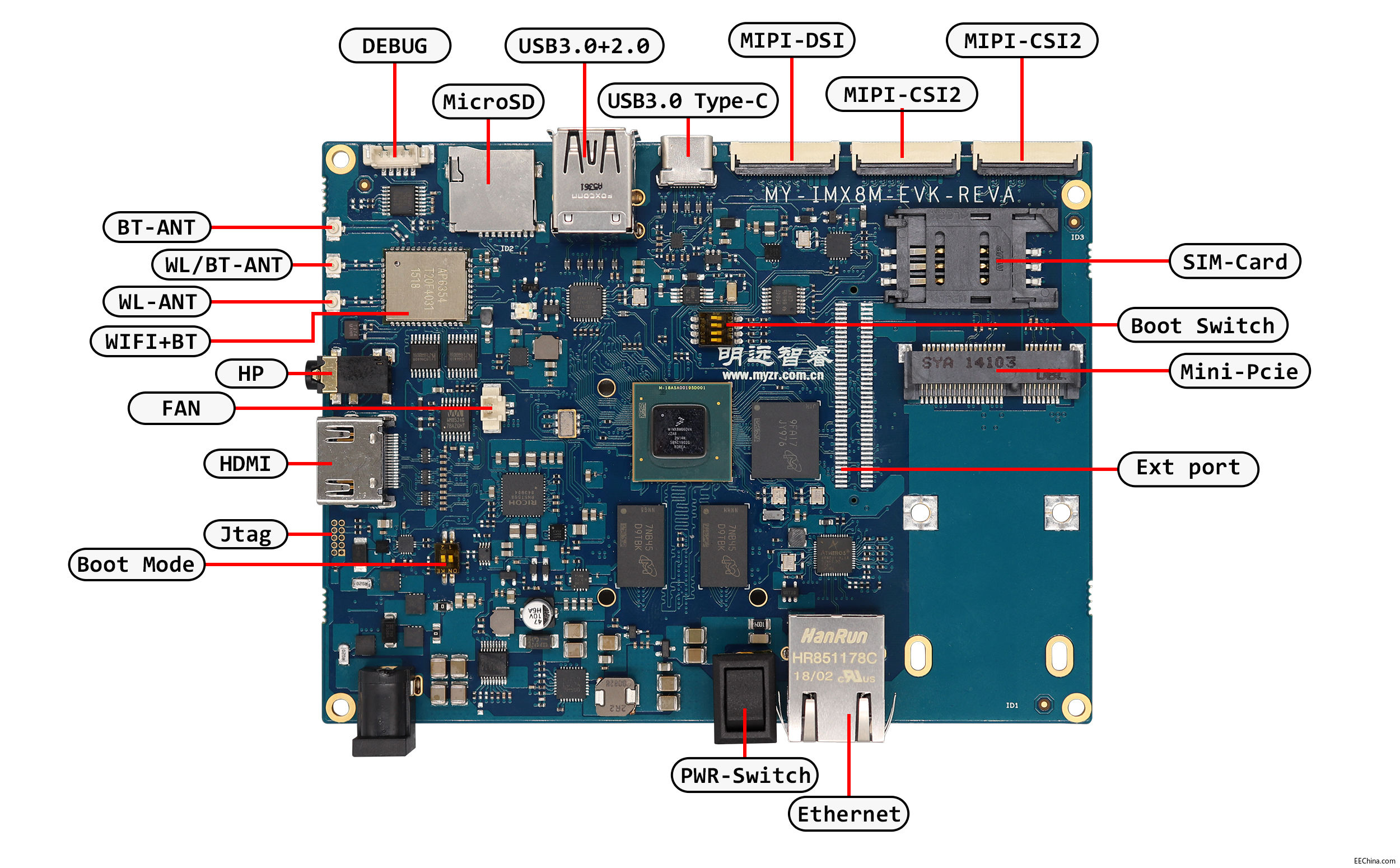 IMX8M整版正面标注图.jpg
