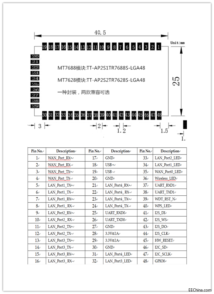 TT-AP2S1TR7688S-LGA48_副本.png