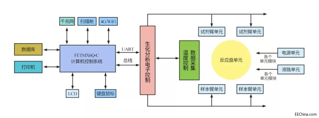 方案拓扑图.png