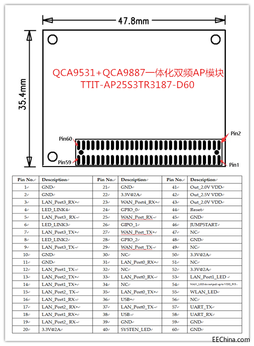TTIT-AP25S3TR3187-D60 pin_副本.png
