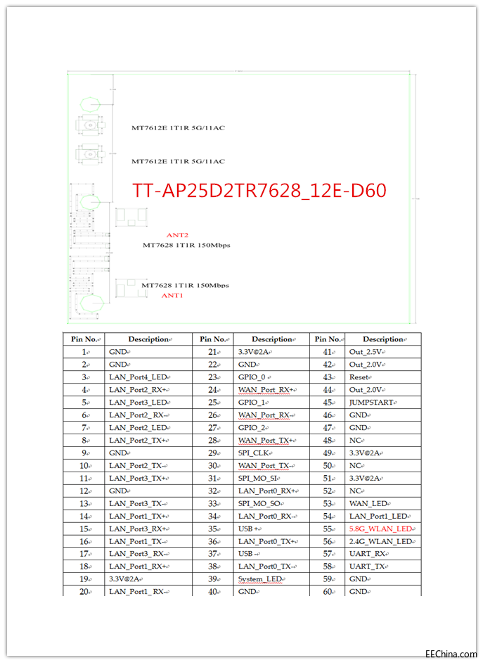 2 TT-AP25D2TR7628_12E-D60 pin_副本.png