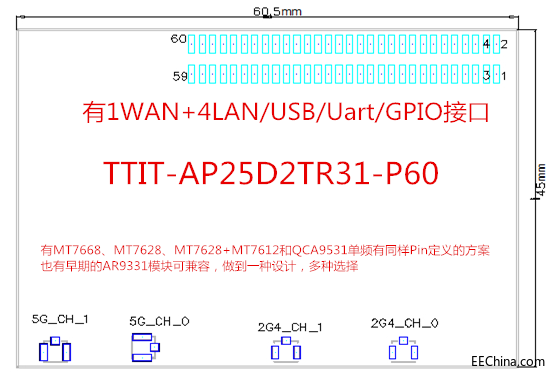 3 TTIT-AP25D2TR31-P60_副本.png