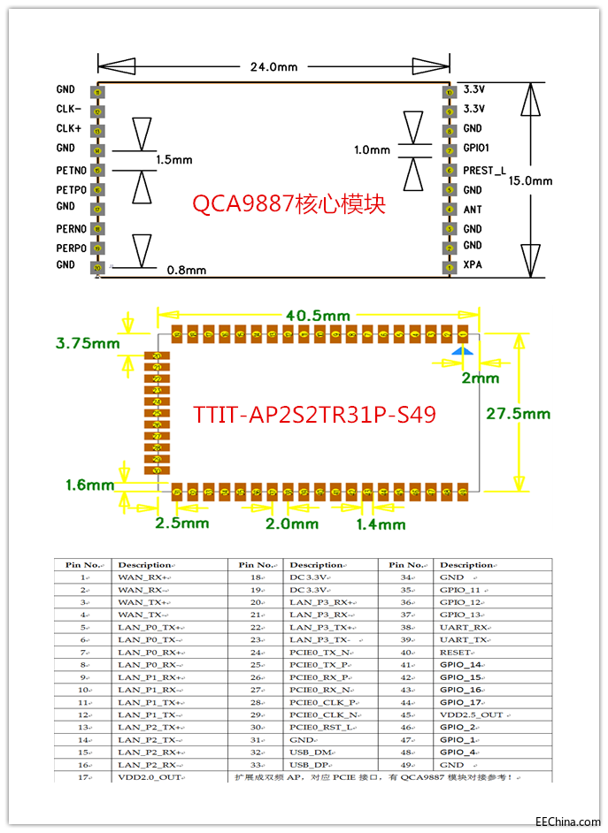 6 TTIT-AP2S2TR31P-S49 pin_副本.png