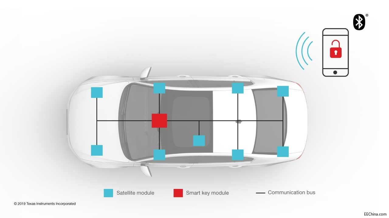 低功耗Bluetooth技术助力实现汽车门禁系统变革