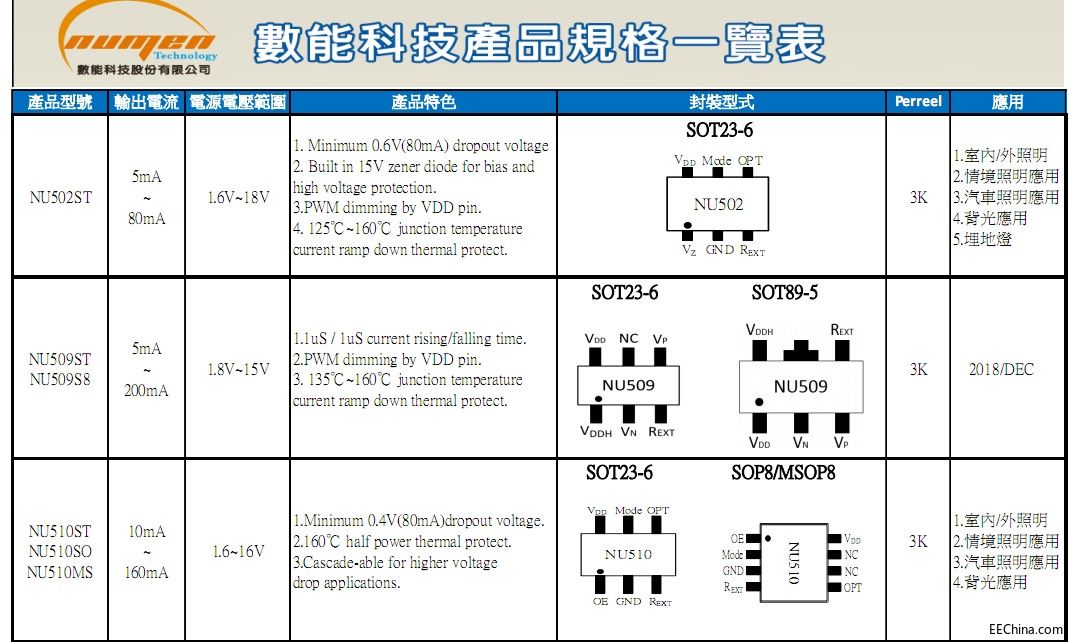 数能产品NU502 NU510系列.JPG