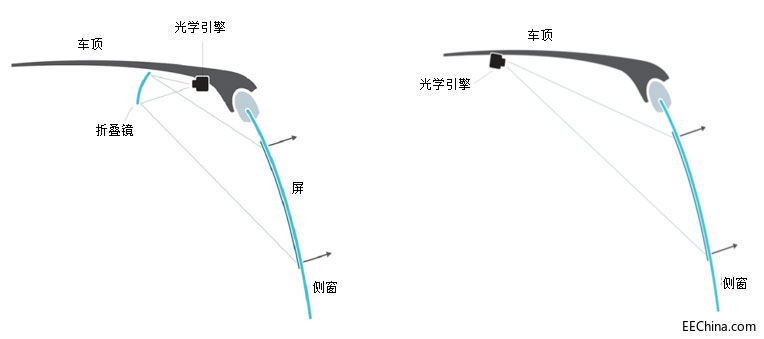 使用透明窗显示创建人车沟通