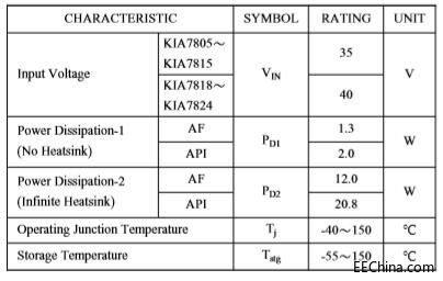 最大额定参数(Ta = 25℃).jpg