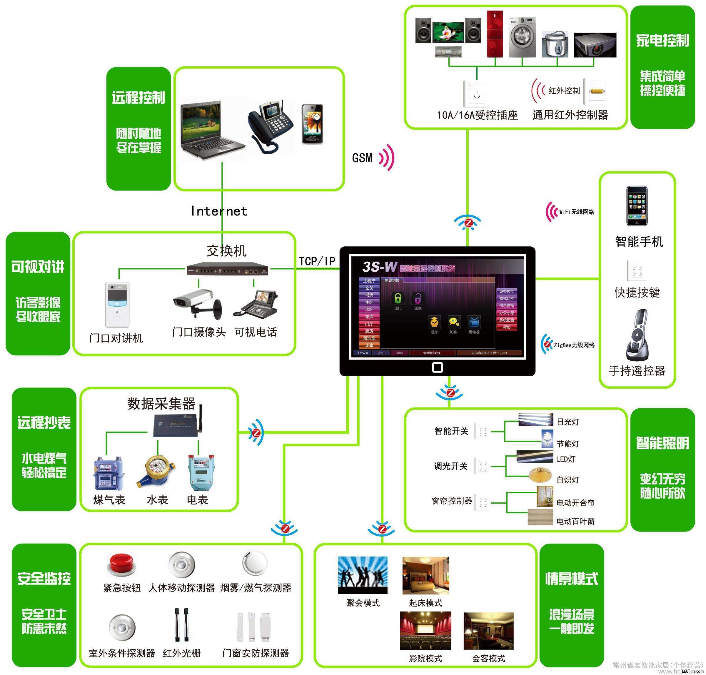 智能家居相关图片 (2).jpg