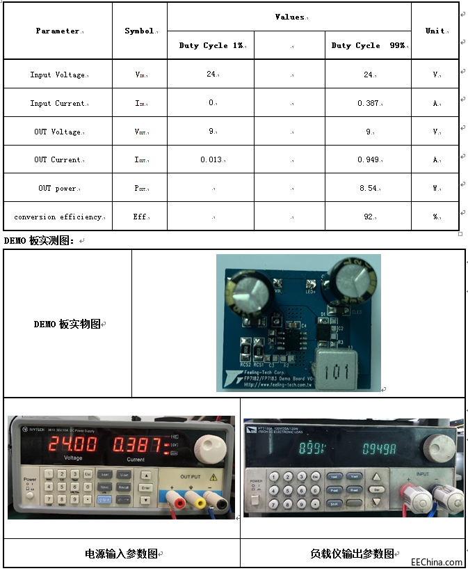 FP7122图2.png