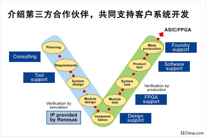 介绍第三方合作伙伴，共同支.jpg