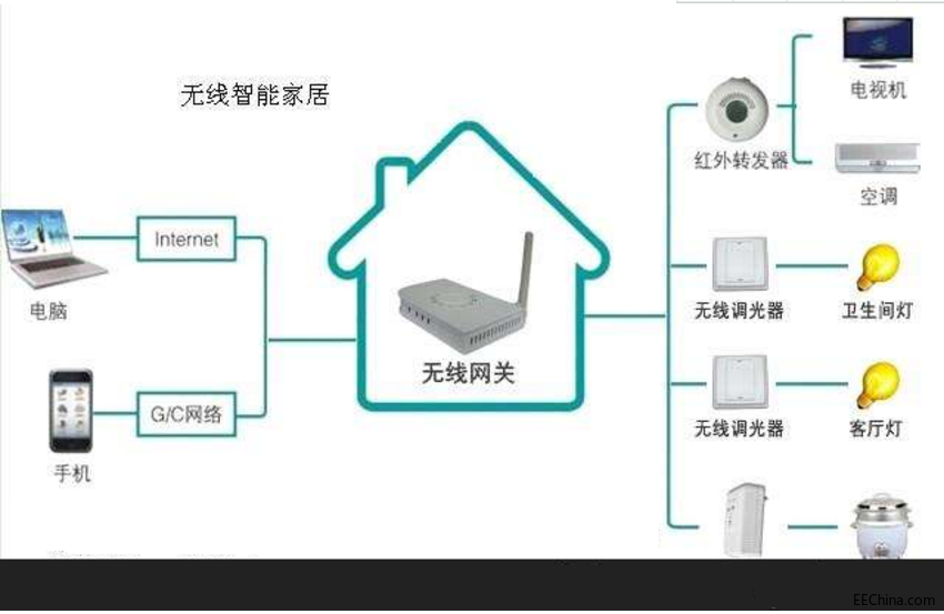 智能家居整体图 (3).png