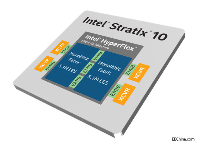 英特尔发布全球最大容量的全新Stratix 10 GX 10M FPGA