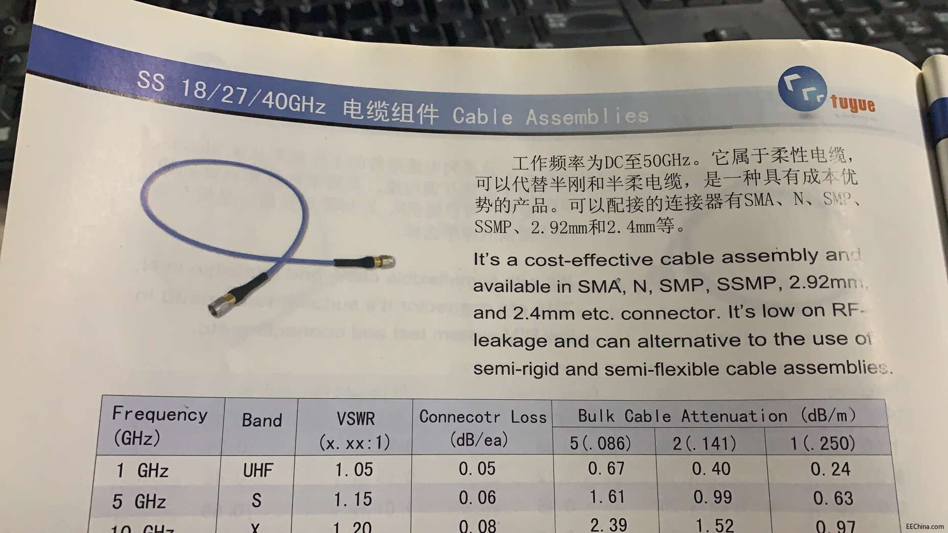 2.4MM射频电缆组