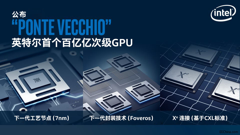 英特尔披露全新基于Xe架构的GPU，为HPC和AI工作负载提供优化