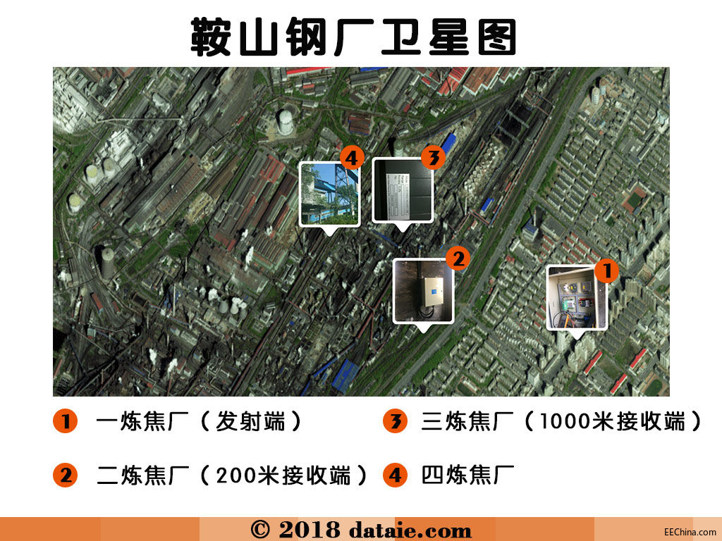 鞍山焦化厂分布.jpg