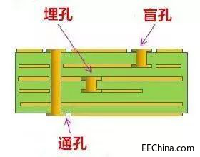 过孔.png