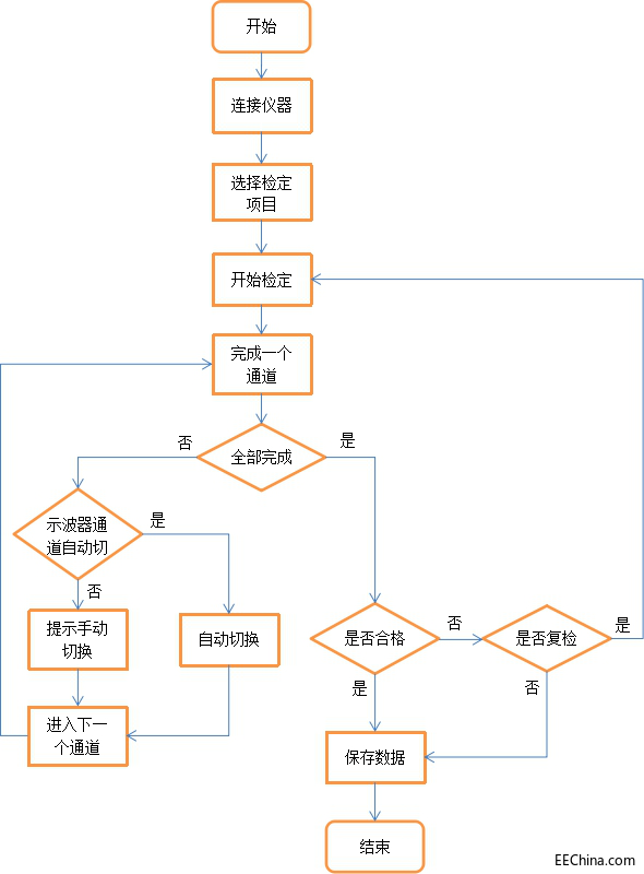 NSAT-3010 系统使用流程图.png