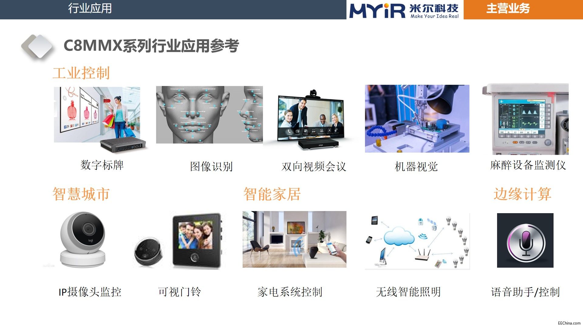 MYC-C8MMX应用.jpg