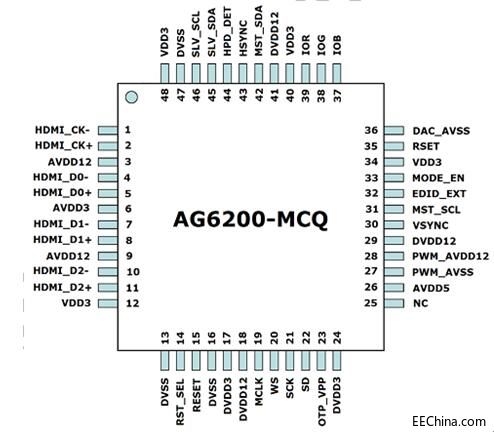 AG6200-MCQ引脚映射.jpg