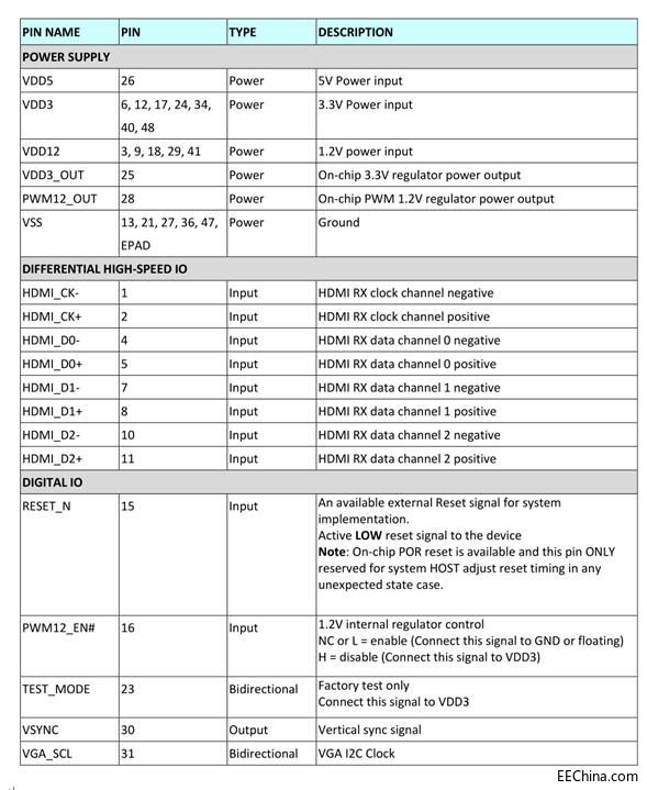 AG6202引脚说明1.jpg