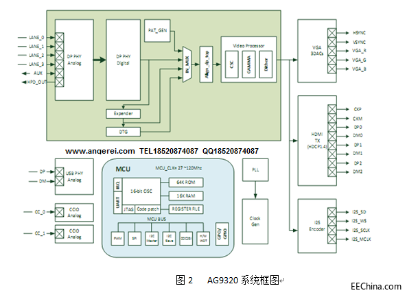 AG9320系统框图带联系方式.png