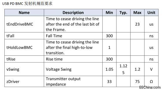 AG9320 USB PD BMC 发射机规范要求.jpg