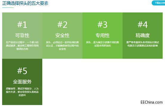 最新！探头选型指南