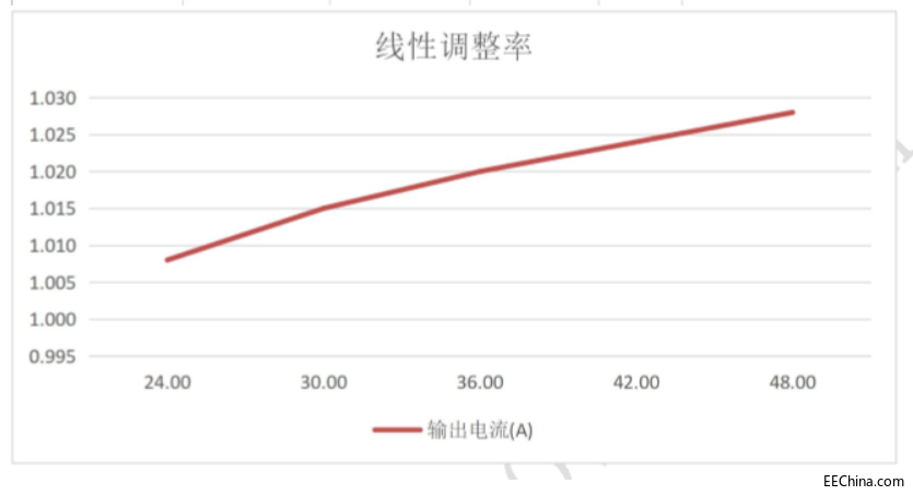 线性调整率.png