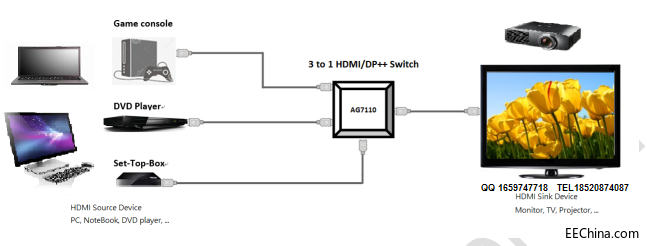 AG7110应用方式带联系方式.png
