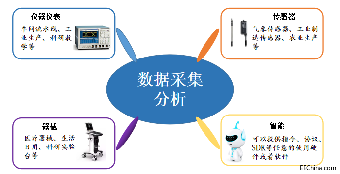 纳米软件数据采集分析系统.png