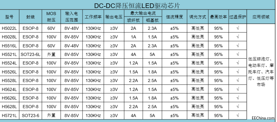 车灯IC列表.png